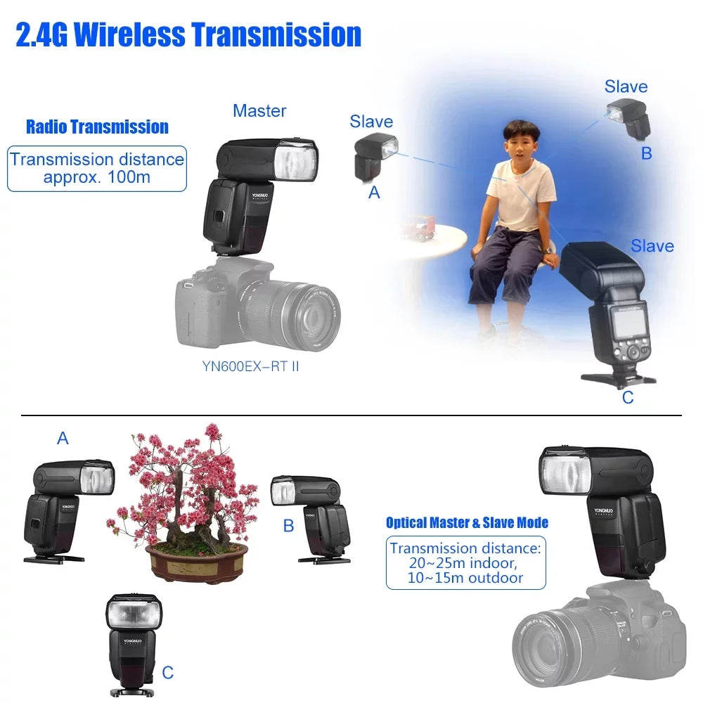 Creative HSS GN60 2.4G Master Flash YN600EX RT Wireless EX Speedlite Zooming YONGNUO Professional RT II Camera TTL 600EX for II Manual YONGNUO Auto/ Support 1/8000s as Canon YN6000 RT