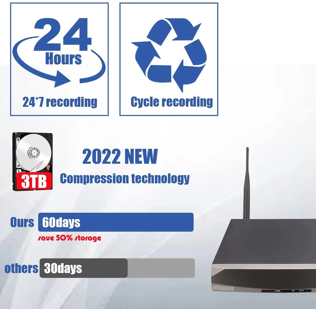 and IP Security Hard Outdoor/Indoor System 8 [Dual Weatherproof CH Drive] Camera 3TB 8Pcs Antennas Wireless Wireless camera Camera Surveillance 1080P