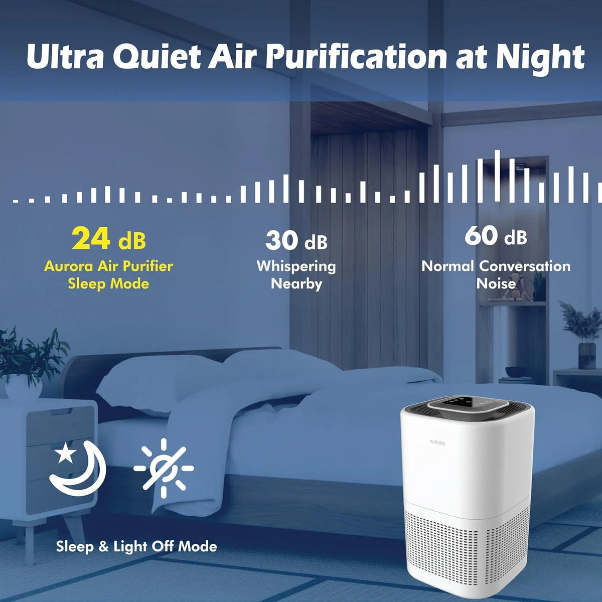 Allergens, with to HEPA Dust, Air Filter 1,100 3-Stage Up and Mold, H13 Pollen, True Purifier Covers ft2, Purification, Odors, for and Smoke, Germs