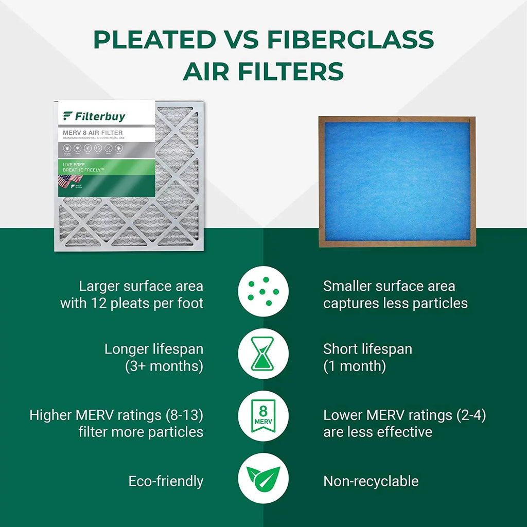 (12-Pack) Air Pleated AC 20x32x1 HVAC MERV Filters Furnace 8 Filterbuy