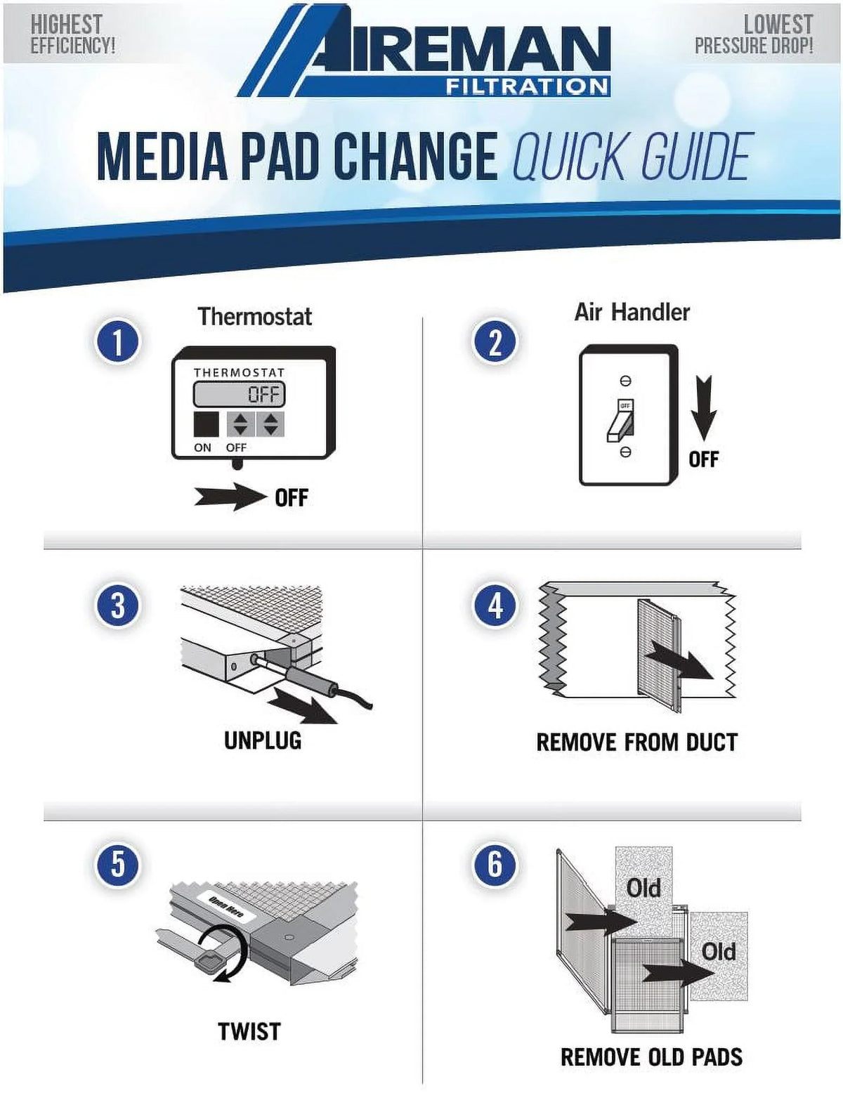 20x24x1 AC Supply Changes 4 - Electronic Replacement Wingman1 Furnace - Pads Filter Year Air