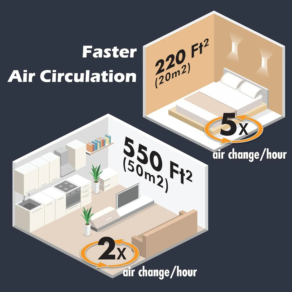 Allergens, with to HEPA Dust, Air Filter 1,100 3-Stage Up and Mold, H13 Pollen, True Purifier Covers ft2, Purification, Odors, for and Smoke, Germs