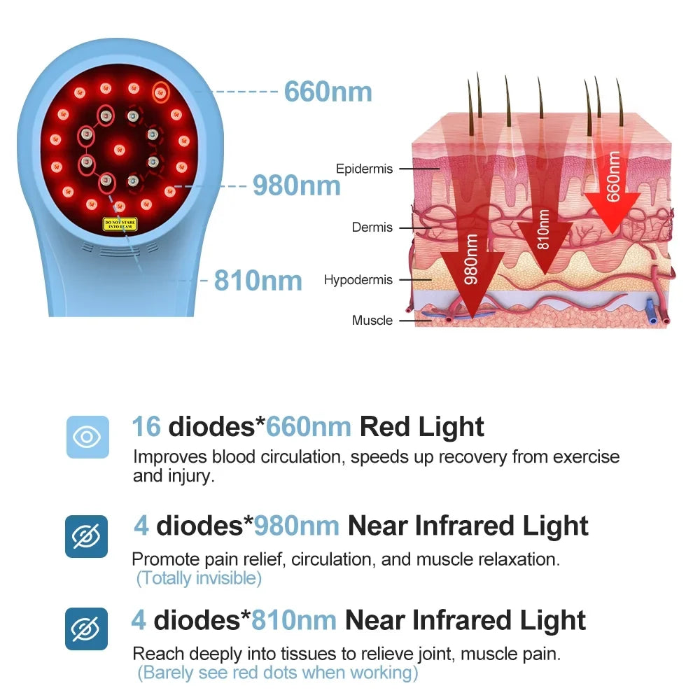 Toponechoice 980nm 810nm,Cold Device,Light Animals for Laser Therapy Pain Relief Therapy 660nm