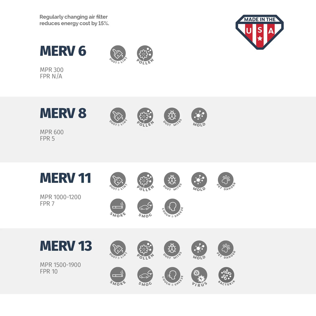 x of 6, Made Filter, x Pleated Air 8, the 14 USA 4, Box 14x25x4 Aerostar 25 MERV in