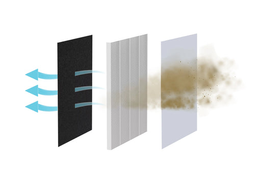 '- Replacement Allergens, HEPA Smart For Air Filter H13 PET Filter Dander Aspen Purifier Smoke, TRUE Dust, Pet