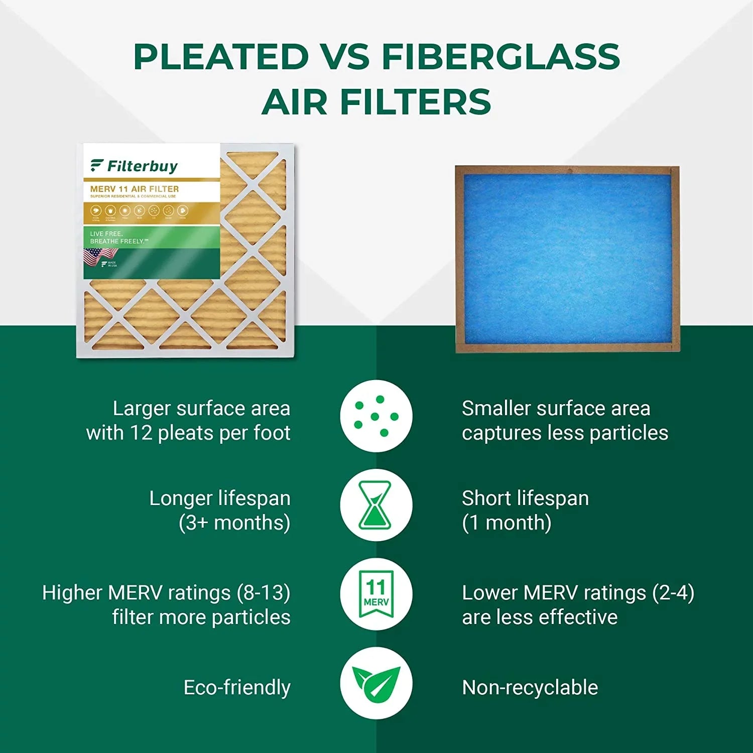 11 Filterbuy Furnace AC Air MERV Pleated HVAC 15x15x2 Filters (6-Pack)