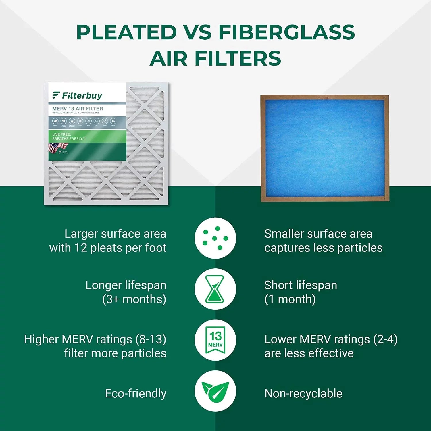 10x14x2 Pleated AC Filterbuy (2-Pack) Air Filters HVAC Furnace 13 MERV