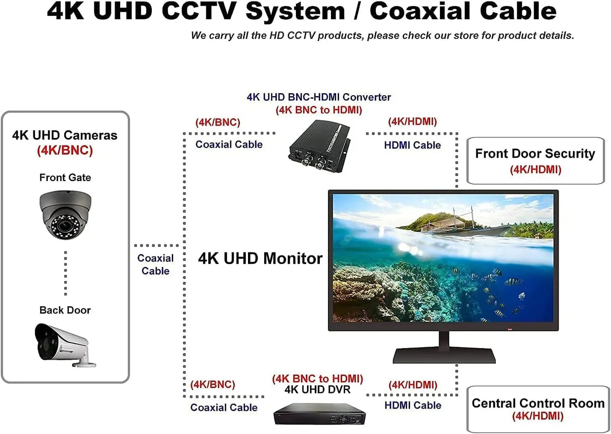 Supports 28" 60Hz Display monitor 3840x2160 Gaming 4K2K Monitor Home 4K Office Security Pro 101AV UHD