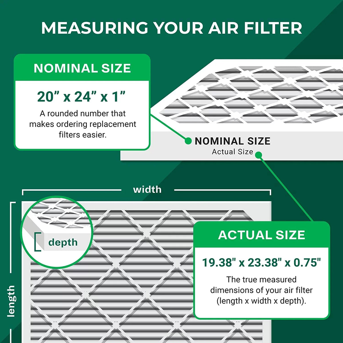 (5-Pack) Carbon Odor Filters Activated 8 Filterbuy Air HVAC with Eliminator Pleated 20x24x1 MERV AC Furnace