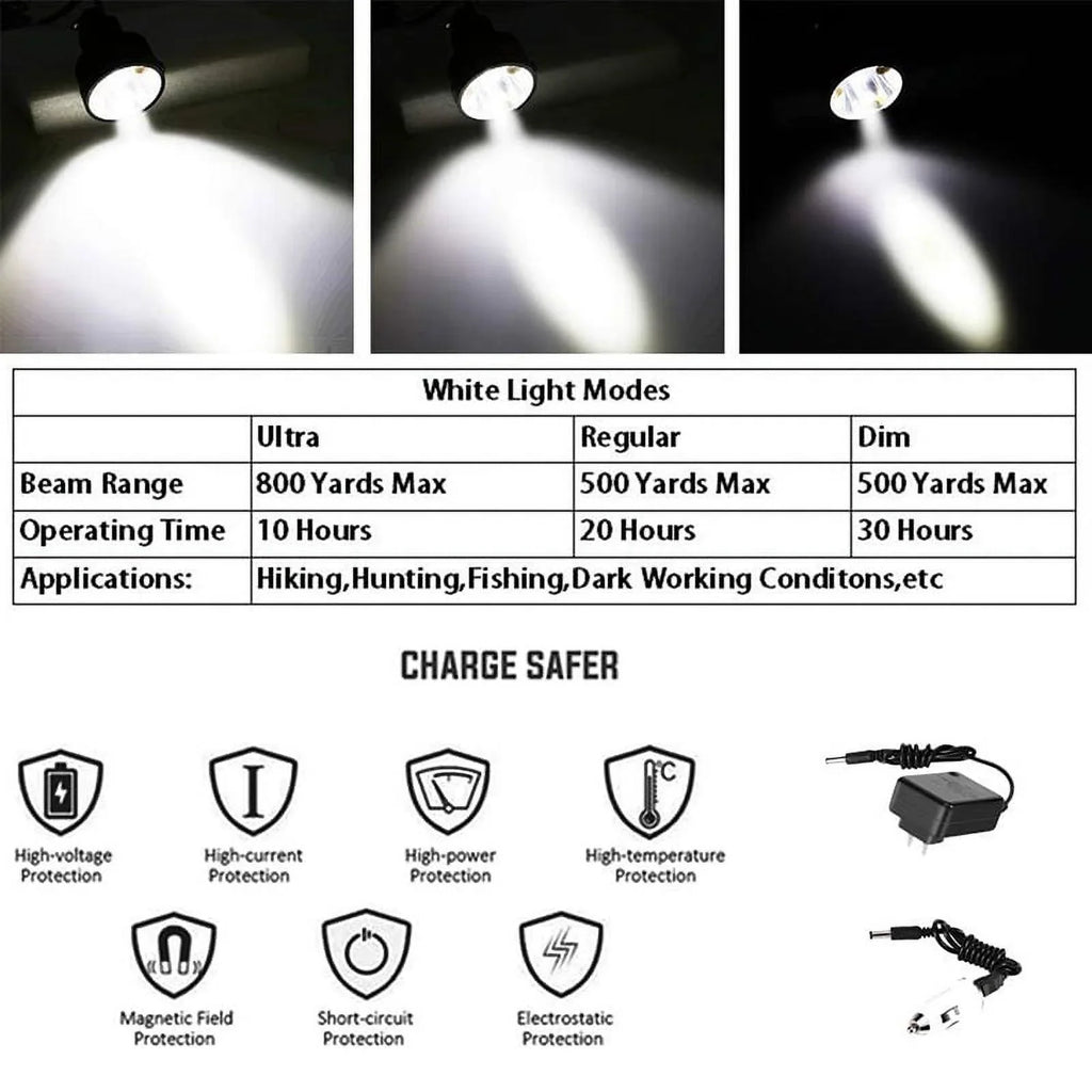 Camping Coyotes 4 Head With for Hiking for Rechargeable LEDs Working Powerful 6 Perfectly Night Hog Hunting Modes Lighting Fishing Headlamp Waterproof Lights Predators &