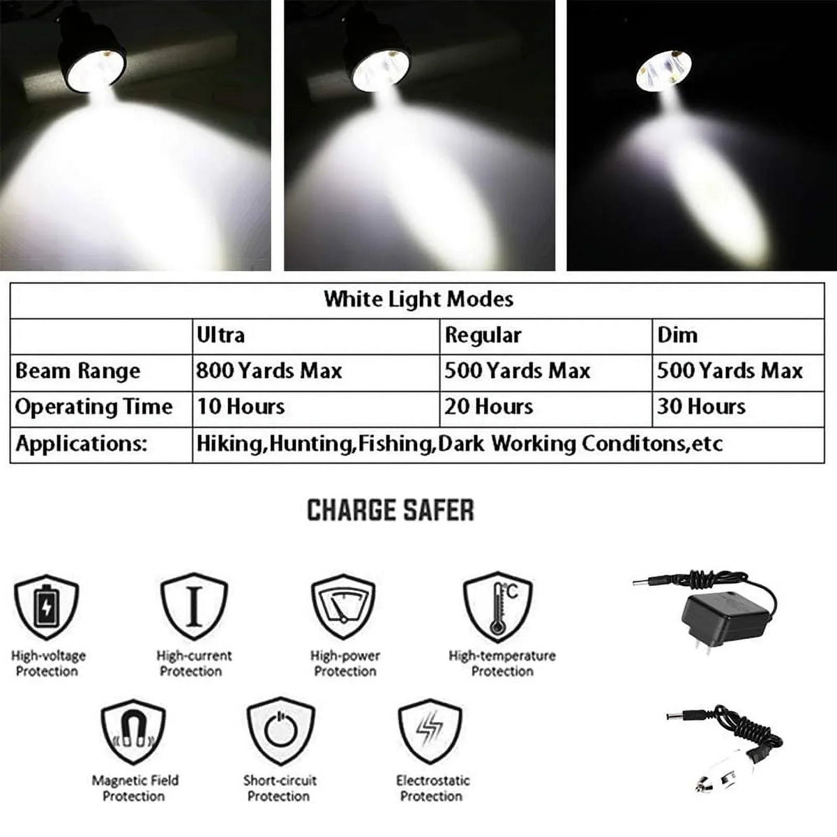 Camping Coyotes 4 Head With for Hiking for Rechargeable LEDs Working Powerful 6 Perfectly Night Hog Hunting Modes Lighting Fishing Headlamp Waterproof Lights Predators &