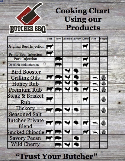 BBQ Honey Butcher Booster Bird 12oz.