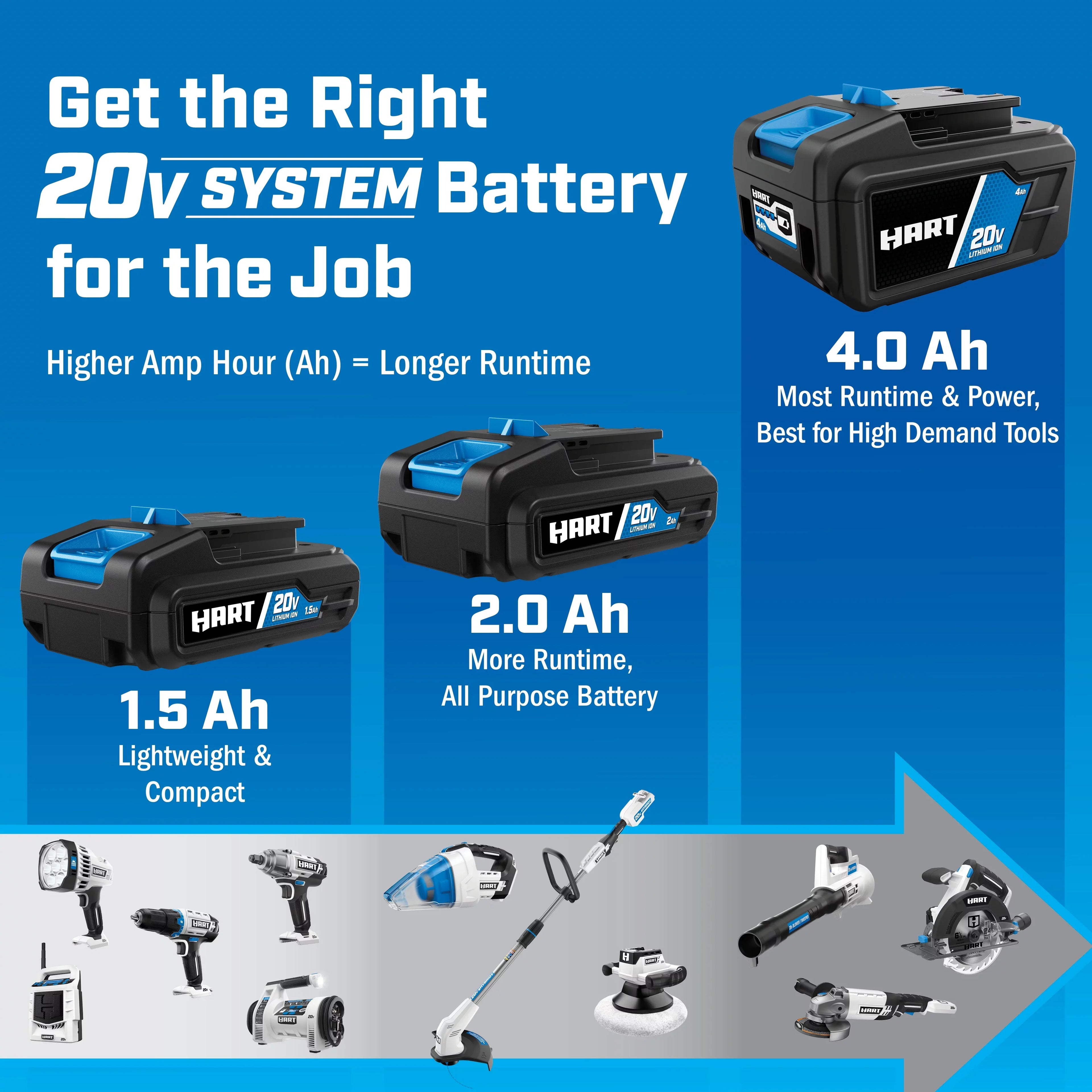 20-Volt HART 4.0Ah Battery Vacuum Kit 20-Volt Lithium- 2-Gallon Ion Wet/Dry Cordless (1)