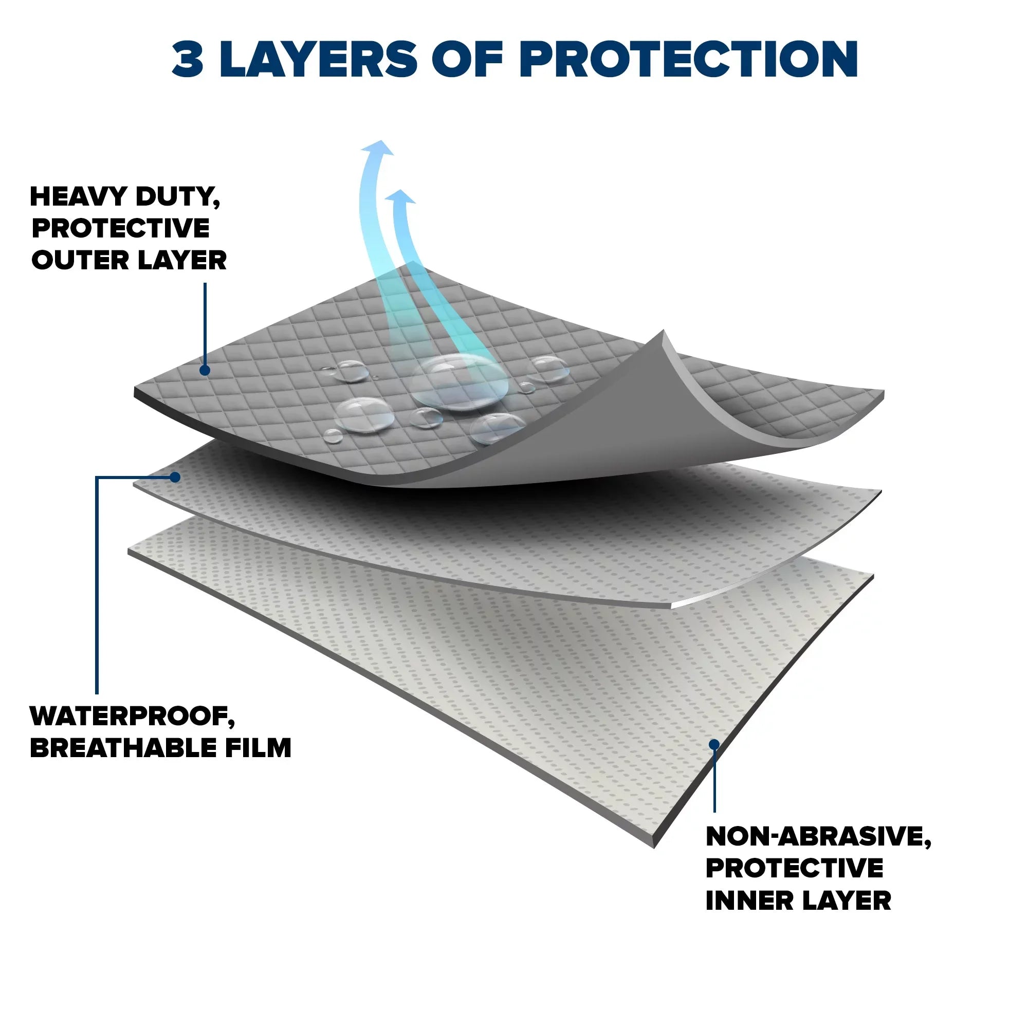 SUBARU Cover, Rain Sizes FORESTER and select: for UV Multiple Hatchback Fits Barrier Rain Protection ,2020-2023 2018 Car Budge Cars, Industries