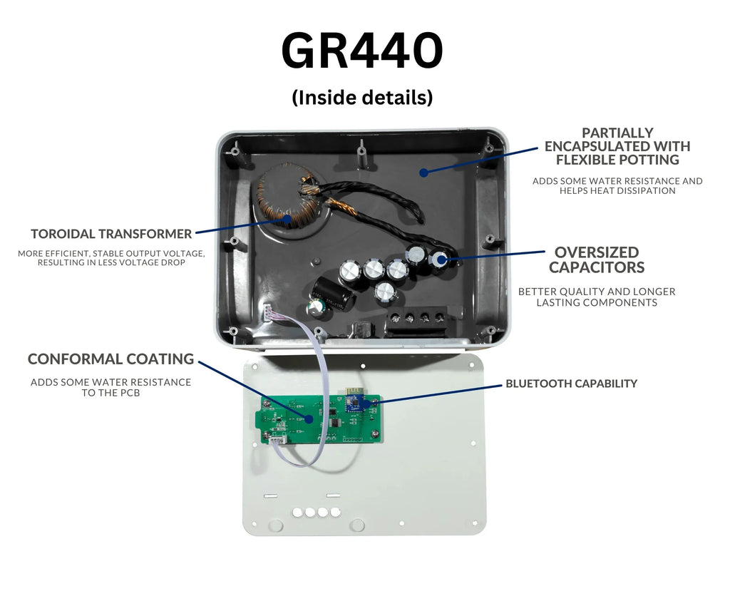 Solar to Generator GR440 Upgrade Charge Solar 40A Controller MPPT