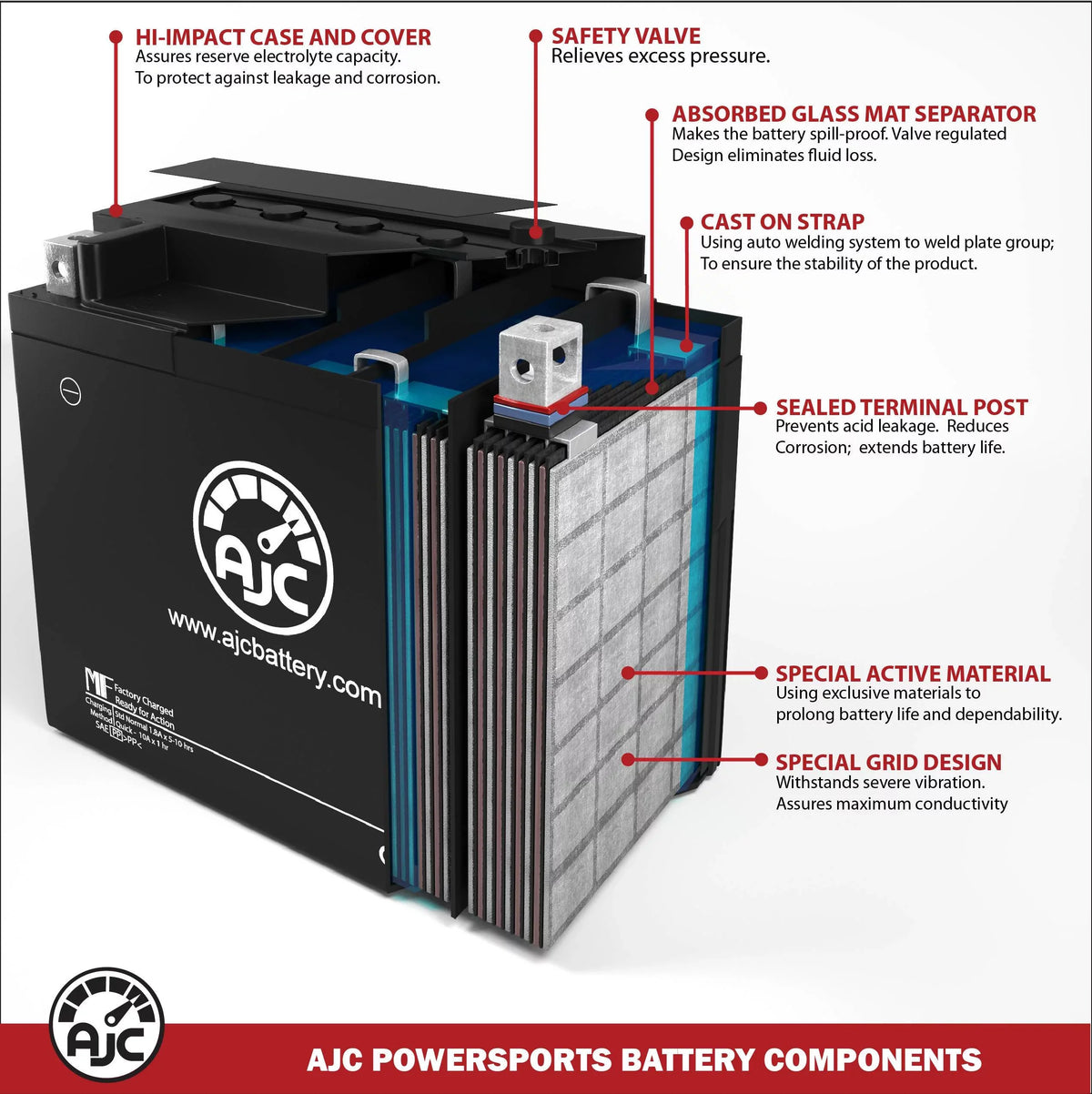 (1995-2002) JS750 AJC SXi Replacement Compatible with 750CC Kawasaki Battery Pro Personal Watercraft 750 Battery (Jet Ski)