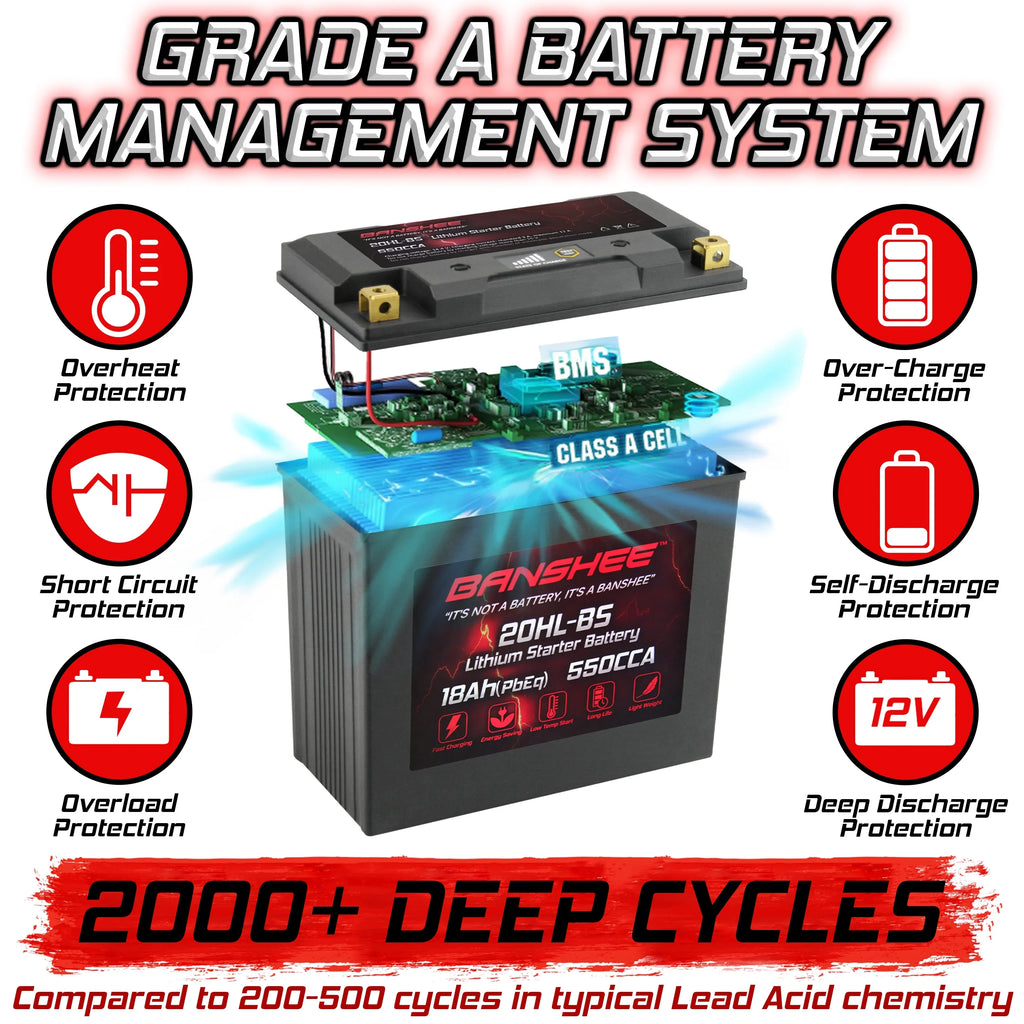 Compatible Battery 230 Sea-Doo 2018 2018 YTX20L-BS Banshee LiFePO4 to with RXT Motorsports