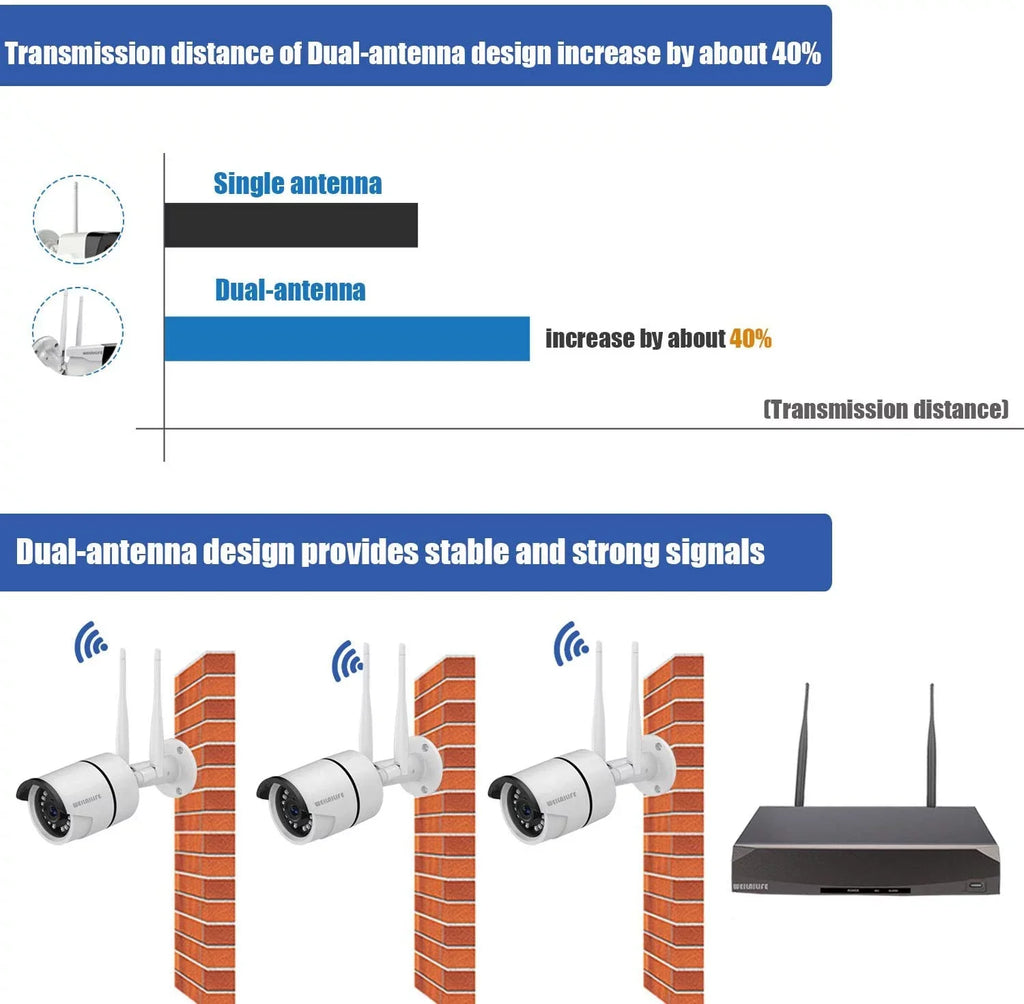 and IP Security Hard Outdoor/Indoor System 8 [Dual Weatherproof CH Drive] Camera 3TB 8Pcs Antennas Wireless Wireless camera Camera Surveillance 1080P