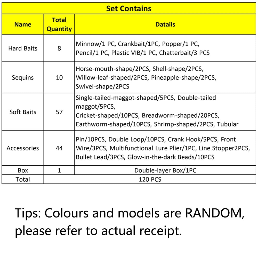 BE-TOOL Suitable Tackle Bait Kits Seas Fishing Rivers Set Fishing Set and Fishing Lures for Accessories