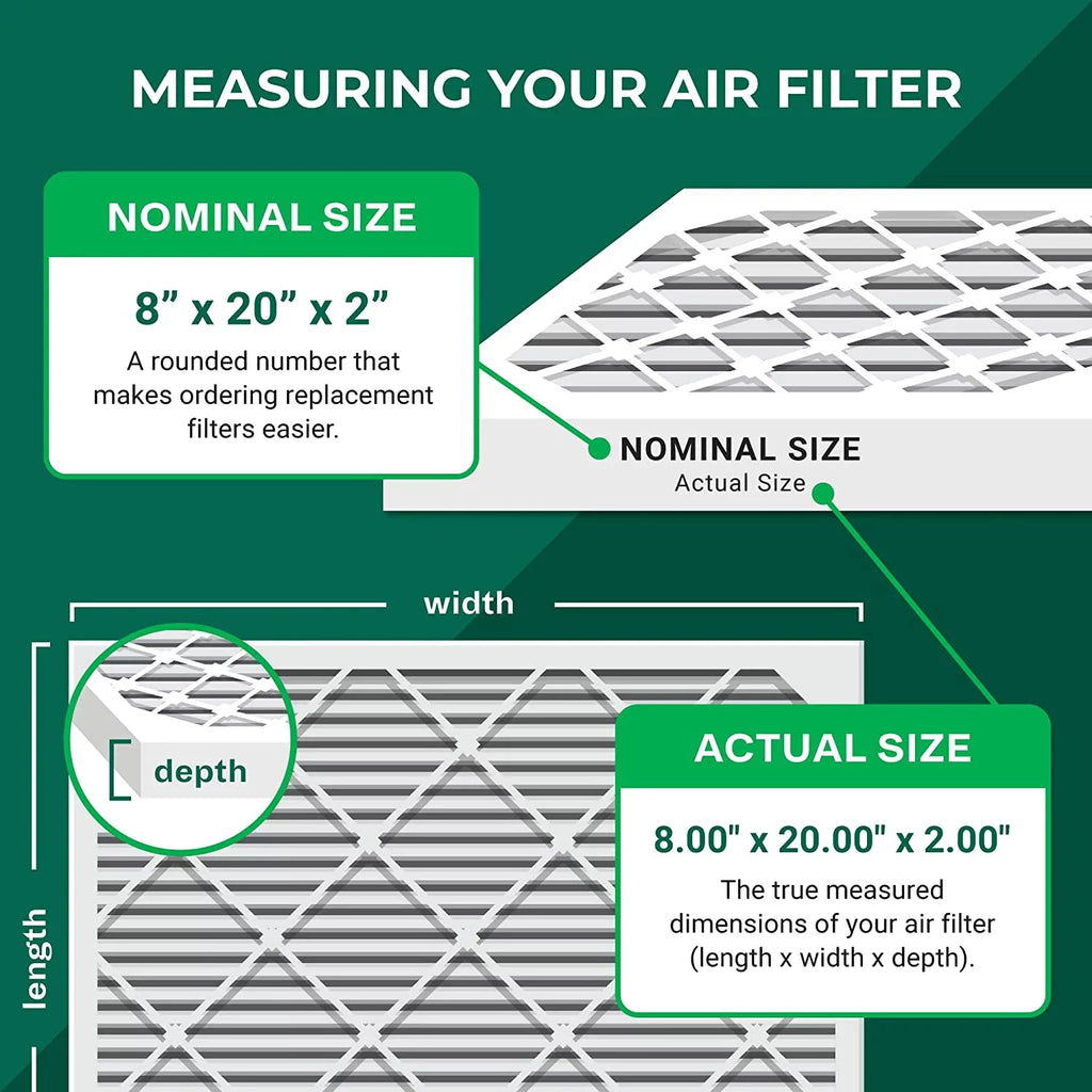 Filterbuy 8x20x2 Furnace Air AC Filters Pleated 8 MERV HVAC (12-Pack)